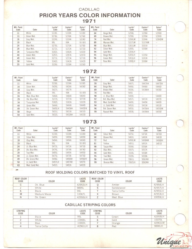 1974 Cadillac Paint Charts DuPont 2